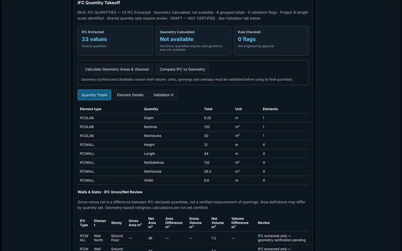BIM Workflow quantity takeoff table with IFC extracted and geometry calculated quantities